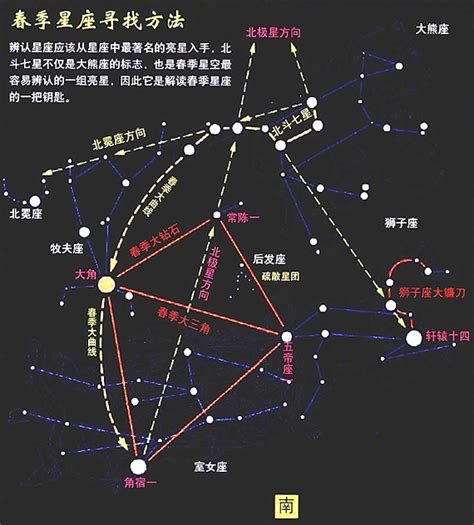 四季大三角口訣|【四季大三角口訣】掌握四季大三角口訣！夏季夜空觀星秘技不怕。